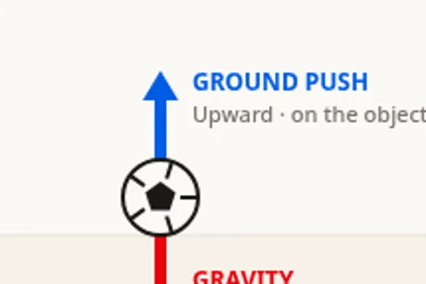 Newton's Laws of Motion preview